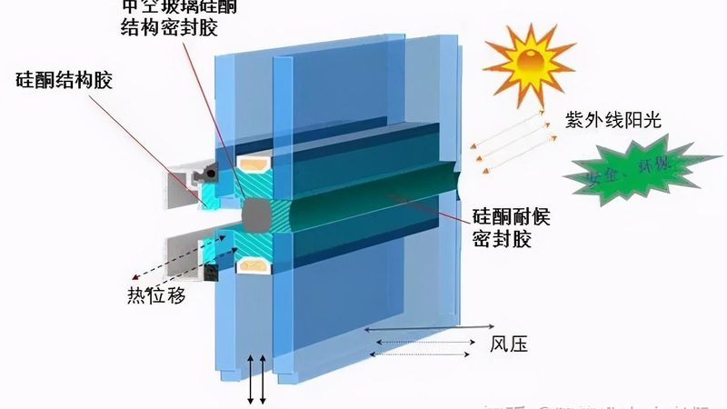 门窗厂家价格表揭秘：每平方多少钱的真相**
